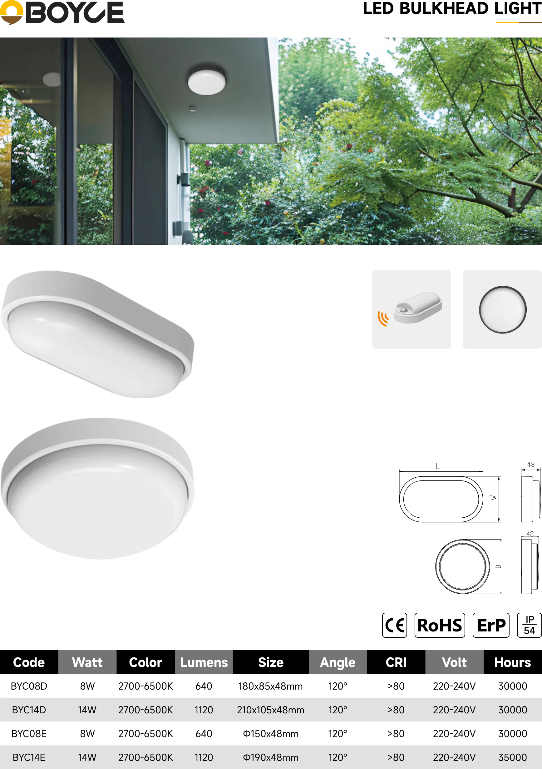 BYC-D bulkhead light catalogue