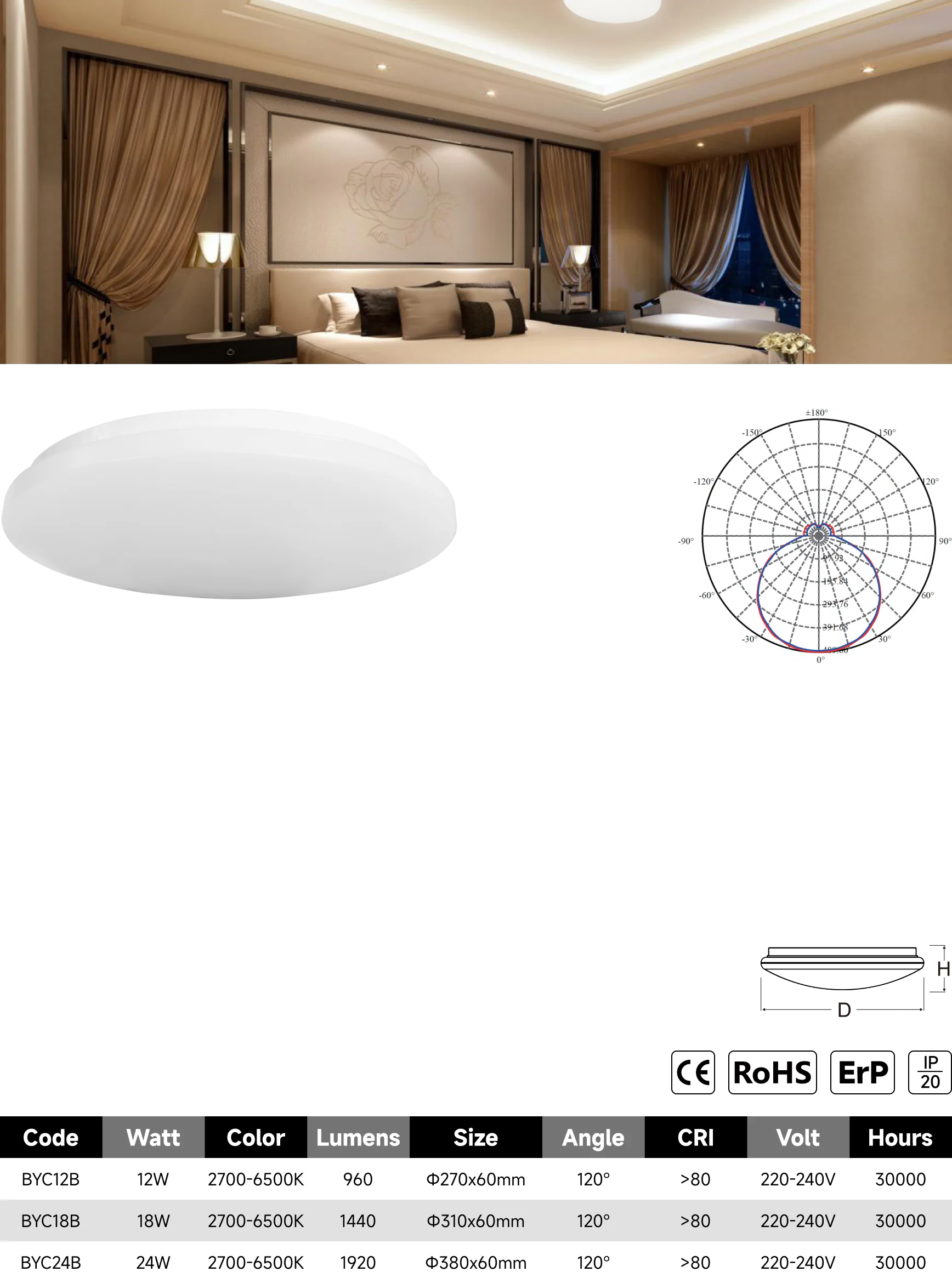 BYC-B ceiling light catalogue