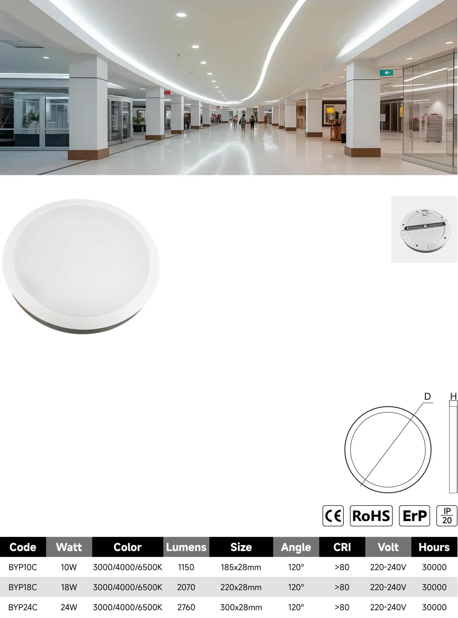 BYP-C panel light catalogue